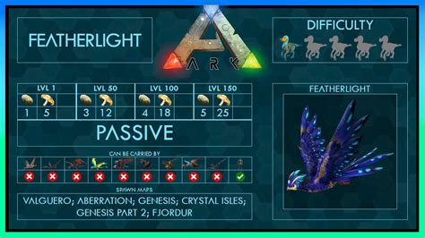 Featherlight Easy Tame Abilities Full Guide Ark YouTube