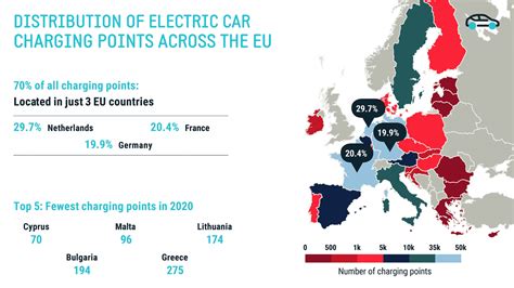 Ev Charging Station In Europe - Beulah Mureil