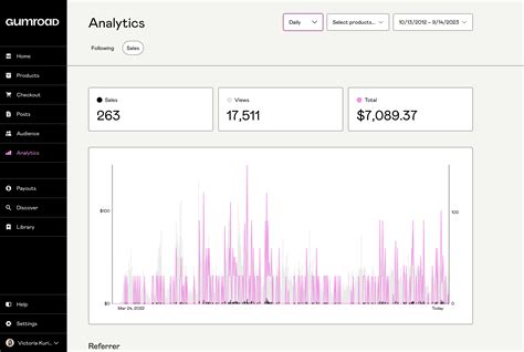 How To Make Four Figures Selling Ebooks On Gumroad