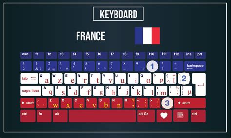 French Keyboard Layout Windows PC