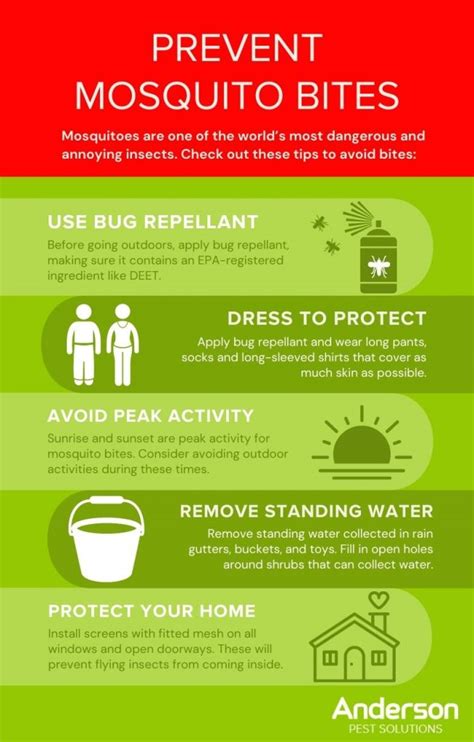 Prevent Mosquito Bites | Bite Prevention | Illinois and Indiana