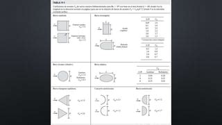 Coeficientes De Arrastre De Geometr As Comunes Ppt