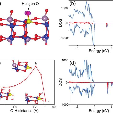 A Spin Density Map Showing A Localized Electron Hole On A Surface