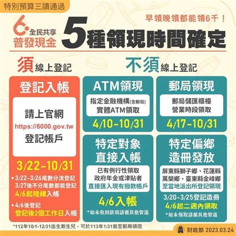 領6 000最強圖示來了 秒懂怎麼領、何時領 要聞 工商