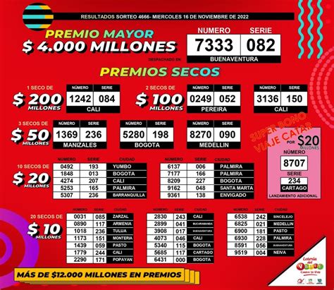 Lotería Del Valle Resultados Completos Del Sorteo Del 16 De Noviembre De 2022 Bluradio