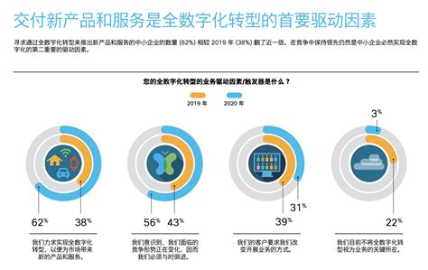 后疫情时代，中小企业高效开展业务的关键在于这点 计世网