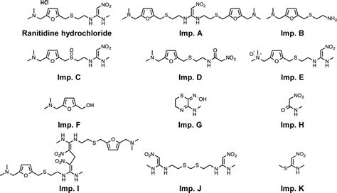 N Nitrosodimethylamine NDMA Formation From Ranitidine Impurities