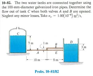 Solved The Two Water Tanks Are Connected Together Chegg