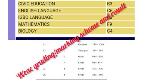 WAEC 2022 RESULT AND WAEC GRADING MARKING SCHEME Wassce Waec