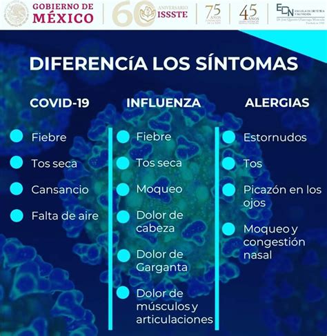 Cómo diferenciar el Covid 19 de alergia influenza o gripa común