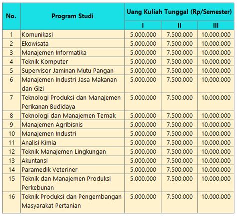 Maba Biaya Kuliah Ipb Sscnbkn Id