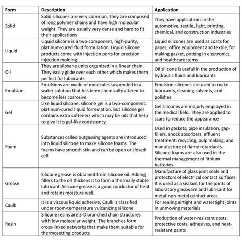 Silicon Vs Silicone: The Differences, Similarities, And Applications ...