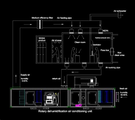 Clean Room Clean Hvac System/price Hvac - Buy Clean Room Hvac,Mini Hvac Compressor,Oem Hvac ...