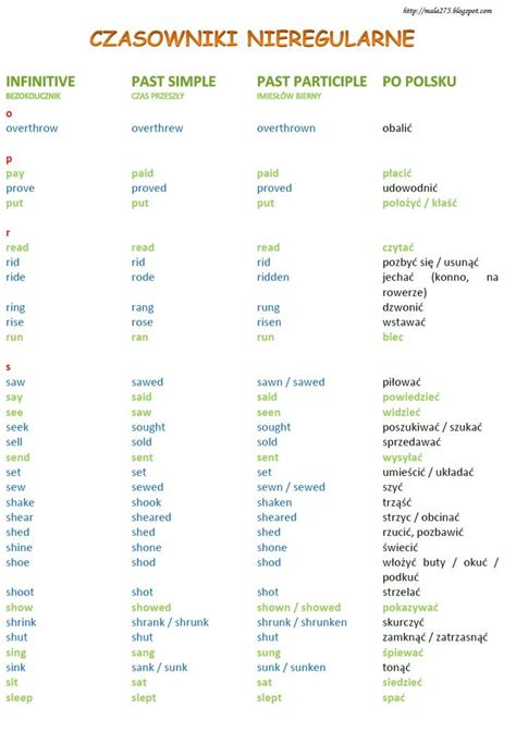 Blog Edukacyjny Dla Dzieci Czasowniki Nieregularne English Grammar