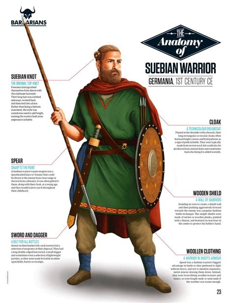 Ancient war, Germanic tribes, Ancient warriors