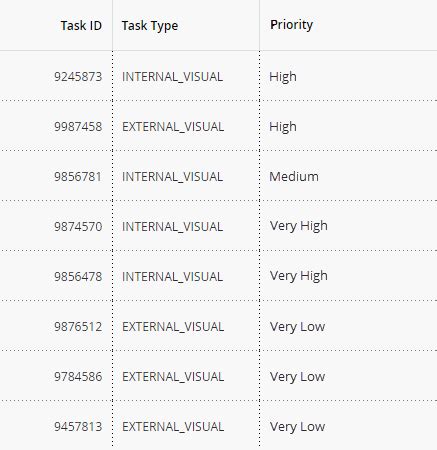 About Sort Options For Formatted Queries