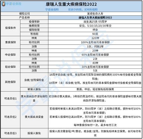 富德生命人寿怎么样？