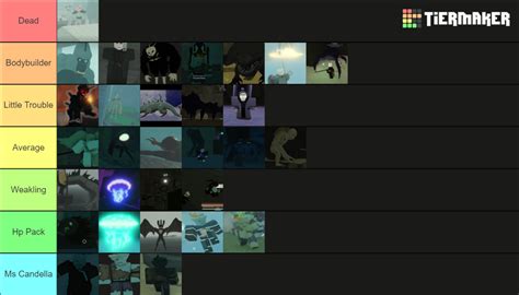 Deepwoken Monsters Difficulty Tier List (Community Rankings) - TierMaker