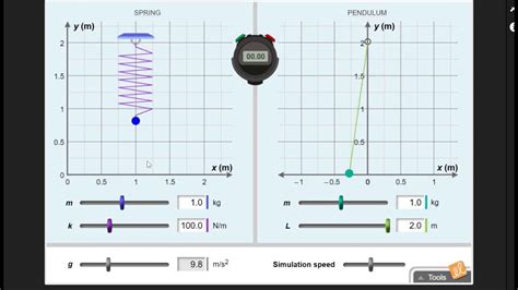 Instructions For The Simple Harmonic Motion Gizmo Youtube