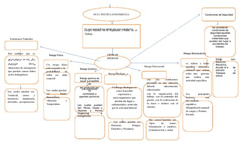 Pdf Mapa Conceptual De Factores De Riesgos Compress Guia Tecnica