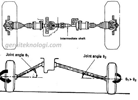 Macam Macam Poros Penggerak Roda Axle Shaft Pada Kendaraan Beserta