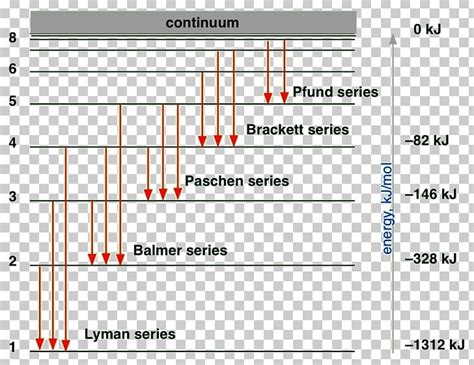 Hydrogen Spectral Series Balmer Series Lyman Series Hydrogen Atom PNG, Clipart, Angle, Area ...