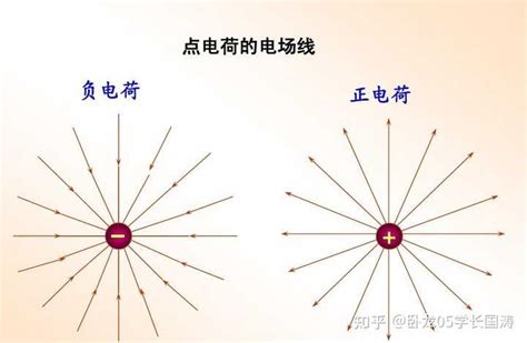 怎么判断电场线疏密 知乎