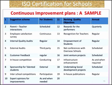 6 Continuous Improvement Plan Template Sampletemplatess