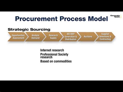 What Is Strategic Sourcing Supply Chain Management Principles