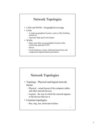 Network Topologies.pdf