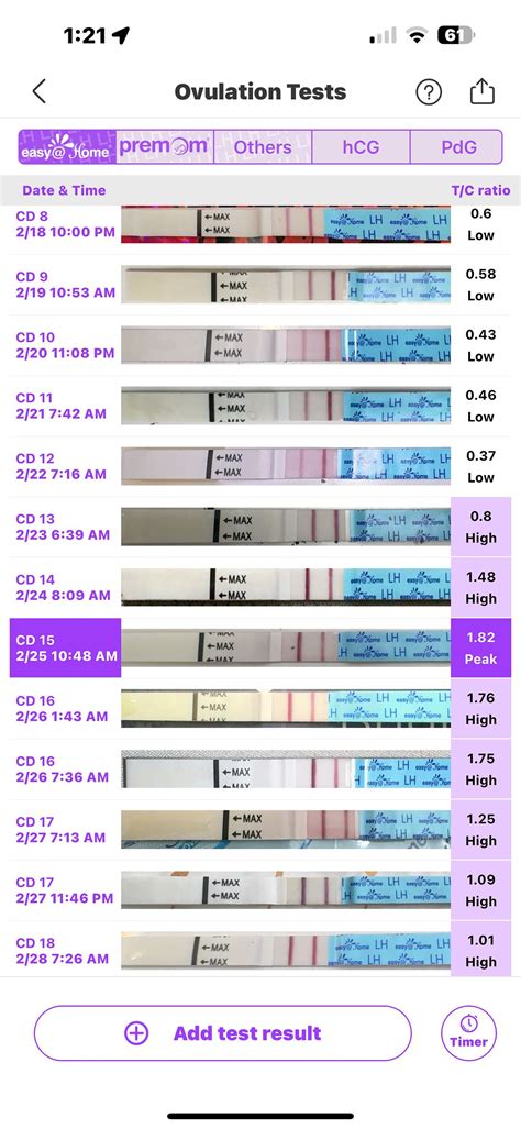 Letrozole And Trigger Shot Babycenter