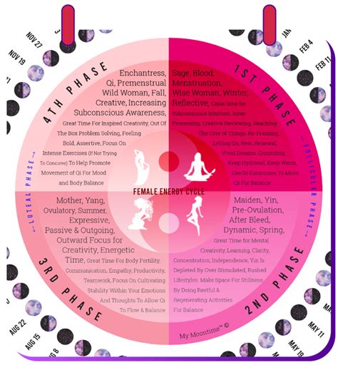 Download Your 2021 Menstrual Moonphase Calendar Its Free Period Tracker App Menstrual