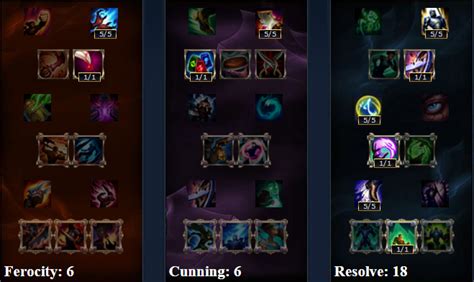 Sejuani Build Guide S A Guide To Jungle Sejuani From Hell