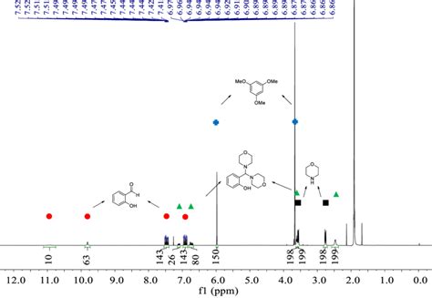 1 H Nmr Spectrum 300 Mhz Cdcl3 Rt Of The Reaction Mixture Of 3 1a