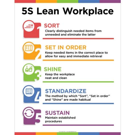 5S Safety Poster Lean Workplace Visual Workplace Inc