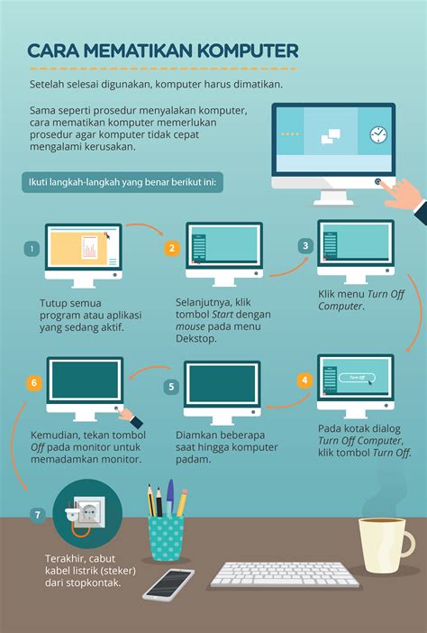 Contoh Teks Prosedur Bahasa Inggris Tentang Teknologi Ujian