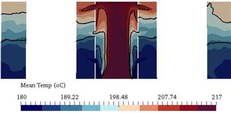 Instantaneous And Mean Temperature Distribution Along The Vertical Download Scientific Diagram