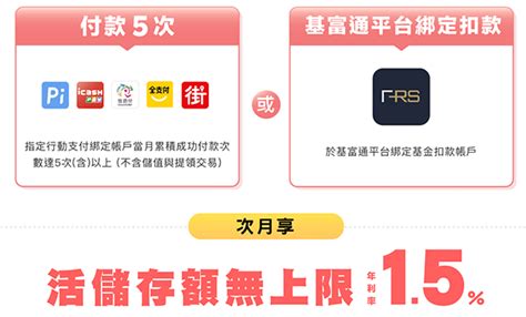 數位帳戶 2025年利率出爐 27家數位帳戶比較 享最高10高利率活存 這就是人生