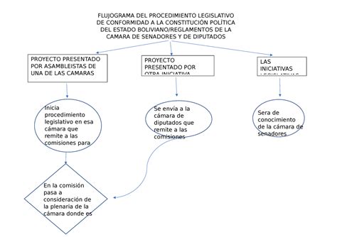 Procedimiento Legislativo Vigente Flujograma Porn Sex Picture