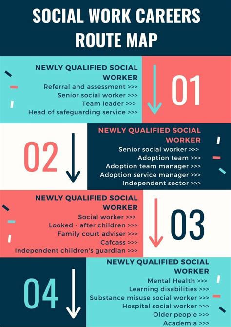 Social Work Career Paths You Need To Know Social Work Haven Social