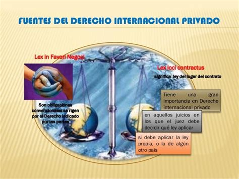 Mapa Mental Fuentes Del Derecho Internacional Privado