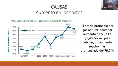 Flambeau River Papers Informe De Enficiencia Energetica Youtube