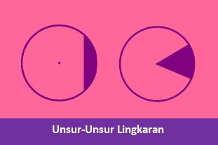 Mengenal Bagian Bagian Unsur Unsur Lingkaran