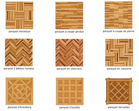 Les différents types de parquet types essences motifs et finitions