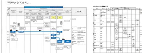 Iscc Plus認証取得の流れと運用について ｜アスカカンパニー