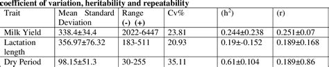 Table 1 From Performance Evaluation Of Holstein Frisian Cattle Under