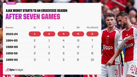 2024 Eredivisie Standings & Table🥮 Explore o emocionante universo das ...