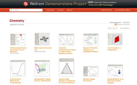 Wolfram Demonstration Project Download Scientific Diagram