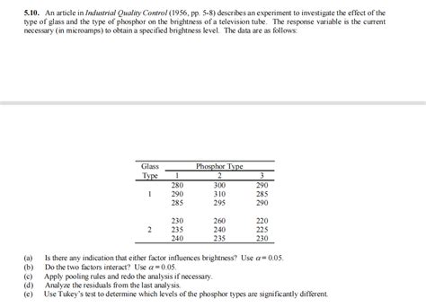 Solved 5 10 An Article In Industrial Quality Control 1956 Chegg