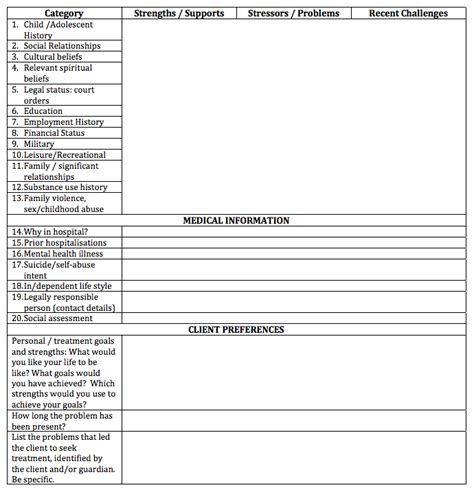 Bio Psychosocial Spiritual Assessment